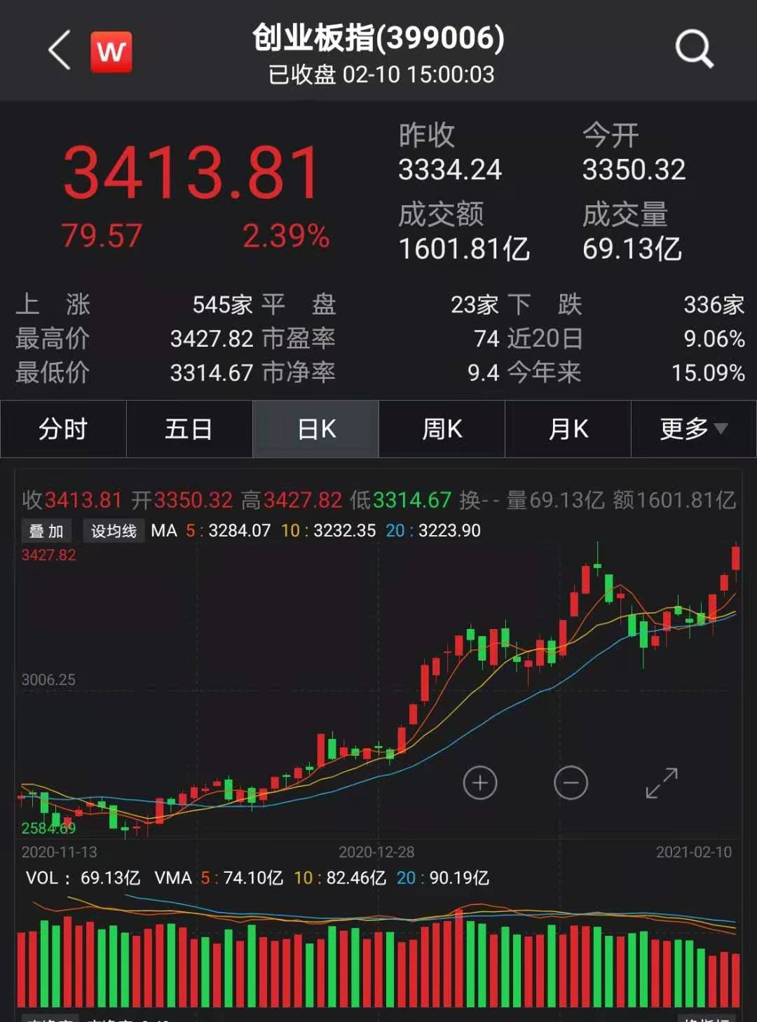 深度解析，2024年11月16日股票大盘行情特性、体验、竞品对比及用户群体分析