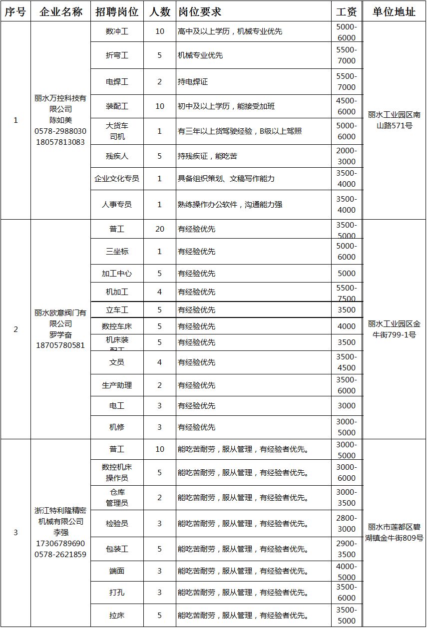 青田县最新领导任期公示，未来展望与解读（2024年11月版）