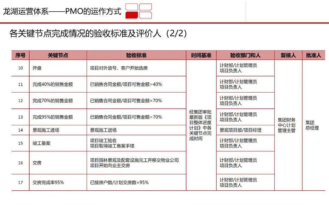 橘虞初梦 第32页