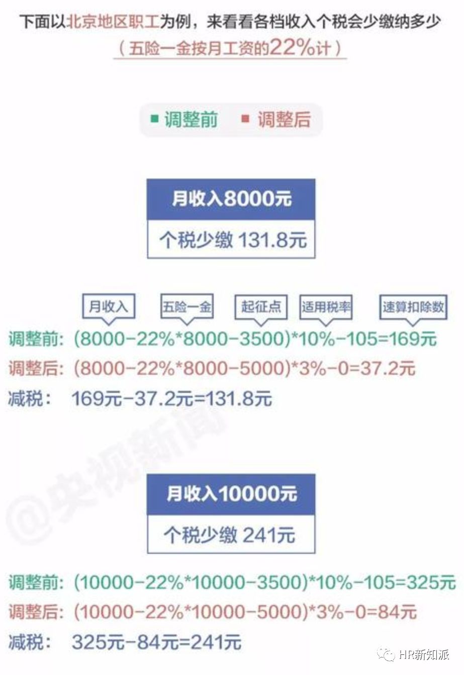 caoshuaicongshi 第26页