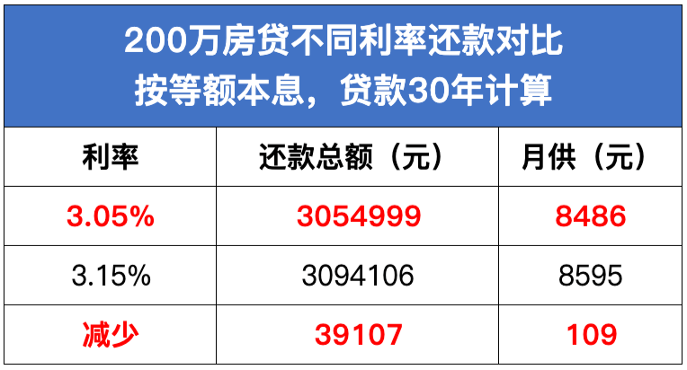 初遇在故事开头 第30页