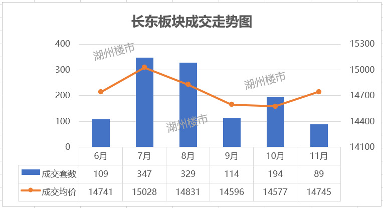 历年11月16日湖州房价深度洞察与回顾,最新趋势分析