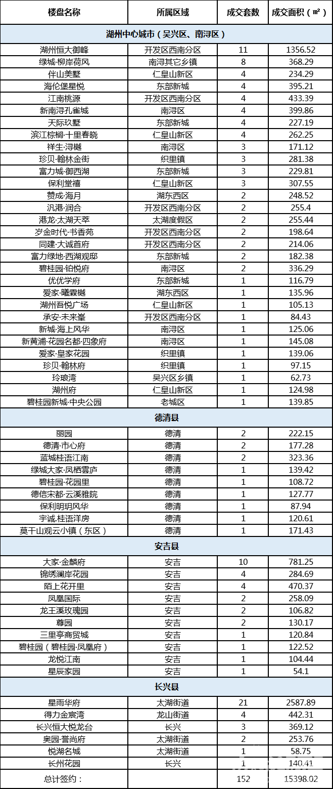 历年11月16日湖州房价深度洞察与回顾,最新趋势分析