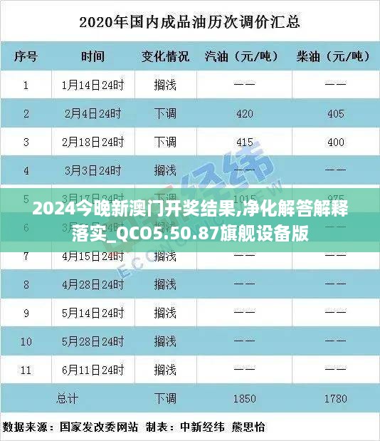 2024今晚新澳门开奖结果,净化解答解释落实_QCO5.50.87旗舰设备版