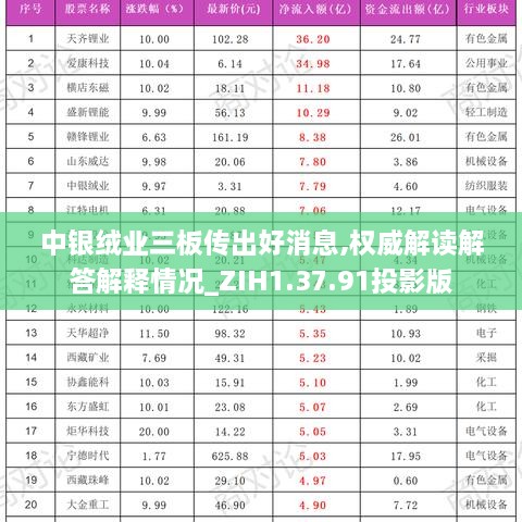 中银绒业三板传出好消息,权威解读解答解释情况_ZIH1.37.91投影版