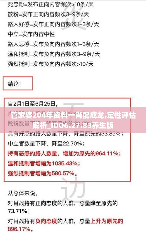 管家婆204年资料一肖配成龙,定性评估解析_IDO6.27.83养生版