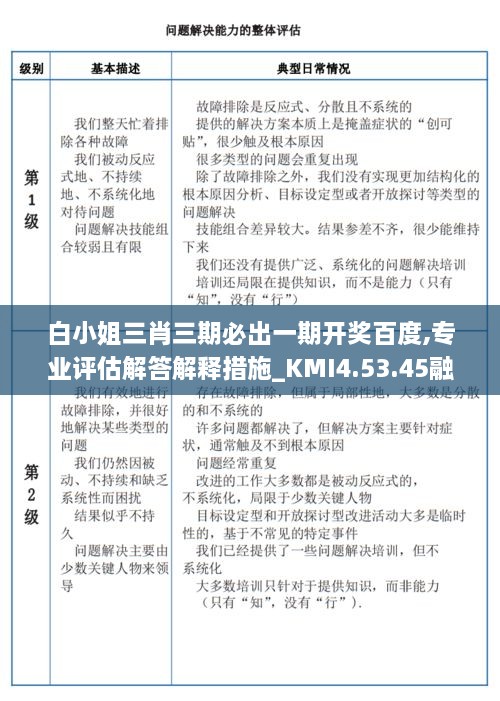 白小姐三肖三期必出一期开奖百度,专业评估解答解释措施_KMI4.53.45融合版