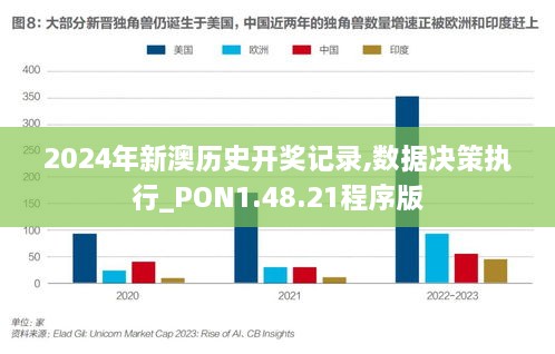 2024年新澳历史开奖记录,数据决策执行_PON1.48.21程序版