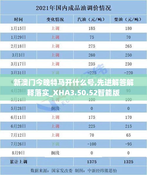 新澳门今晚特马开什么号,先进解答解释落实_XHA3.50.52智能版