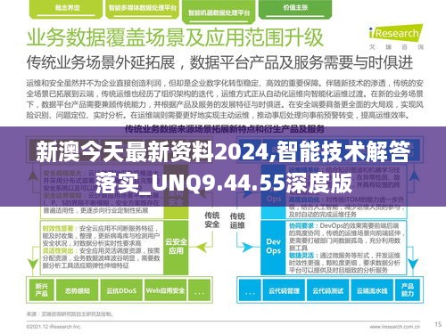 新澳今天最新资料2024,智能技术解答落实_UNQ9.44.55深度版