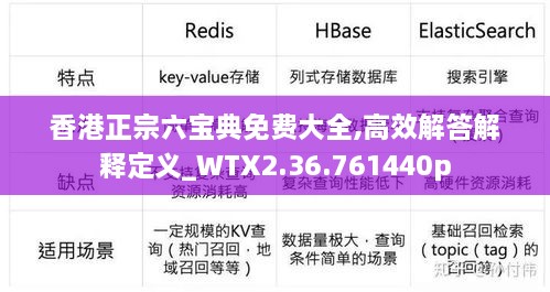 香港正宗六宝典免费大全,高效解答解释定义_WTX2.36.761440p