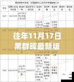 揭秘往年黑群晖最新版本，功能亮点与深度解析