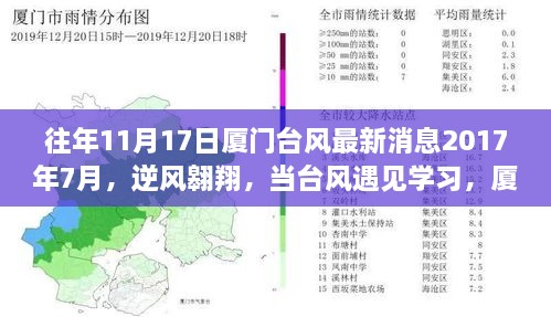 台风遇见成长，厦门的蜕变与我们的学习之旅 2017年回顾