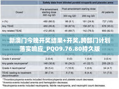 新澳门今晚开奖结果+开奖,跨部门计划落实响应_PQO9.76.80持久版