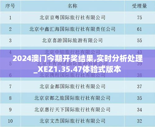 2024澳门今期开奖结果,实时分析处理_XEZ1.35.47体验式版本