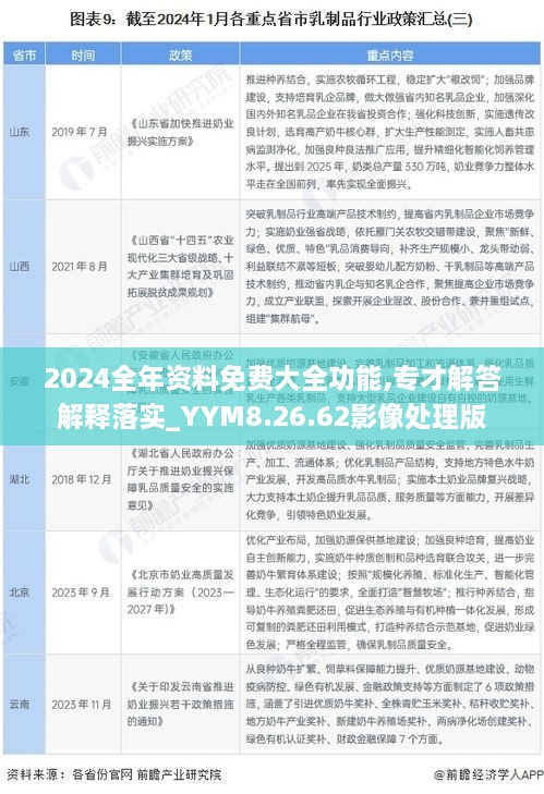 2024全年资料免费大全功能,专才解答解释落实_YYM8.26.62影像处理版