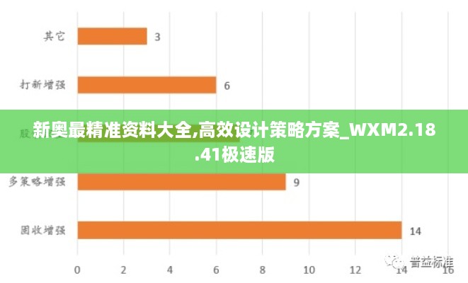 新奥最精准资料大全,高效设计策略方案_WXM2.18.41极速版
