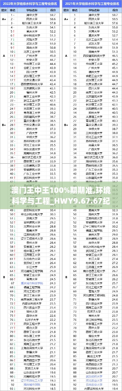 澳门王中王100%期期准,环境科学与工程_HWY9.67.67纪念版