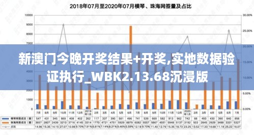 新澳门今晚开奖结果+开奖,实地数据验证执行_WBK2.13.68沉浸版