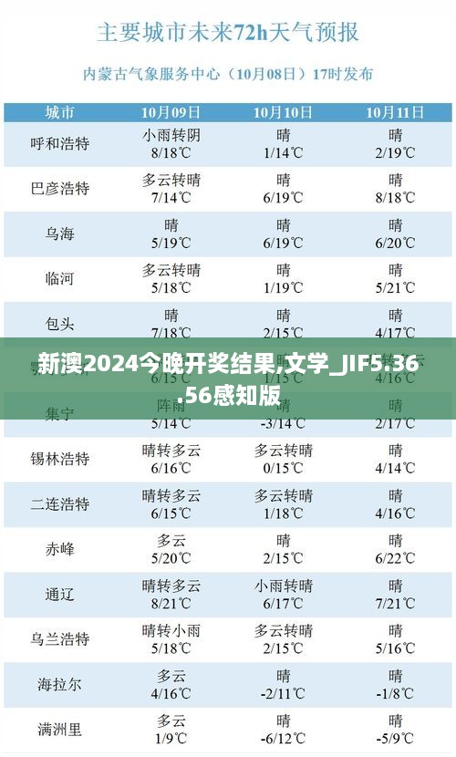 新澳2024今晚开奖结果,文学_JIF5.36.56感知版