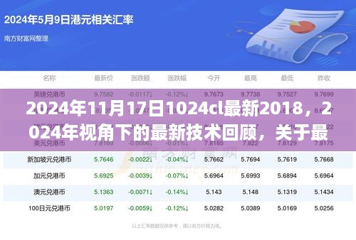 2024年视角下的最新技术回顾与探讨,从2018至当下的技术反思