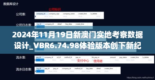 2024年11月19日新澳门实地考察数据设计_VBR6.74.98体验版本创下新纪录