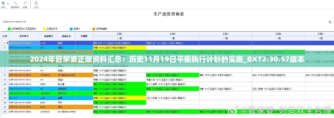 2024年管家婆正版资料汇总：历史11月19日平衡执行计划的实施_BXT2.30.57版本