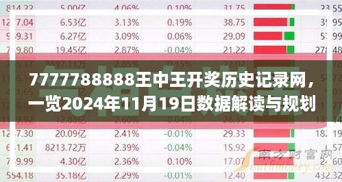 7777788888王中王开奖历史记录网，一览2024年11月19日数据解读与规划_VEJ5.21.78荣耀版