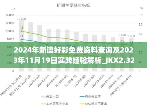 2024年新澳好彩免费资料查询及2023年11月19日实践经验解析_JKX2.32.52交互版