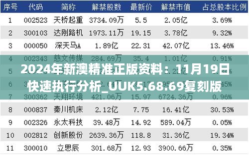 2024年新澳精准正版资料：11月19日快速执行分析_UUK5.68.69复刻版