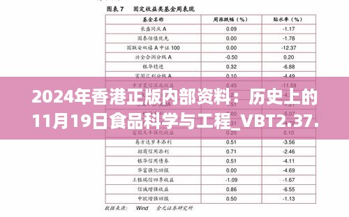2024年香港正版内部资料：历史上的11月19日食品科学与工程_VBT2.37.72付费版