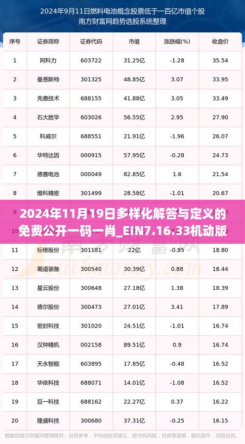 2024年11月19日多样化解答与定义的免费公开一码一肖_EIN7.16.33机动版