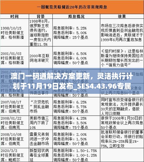 澳门一码通解决方案更新，灵活执行计划于11月19日发布_SES4.43.96专属版