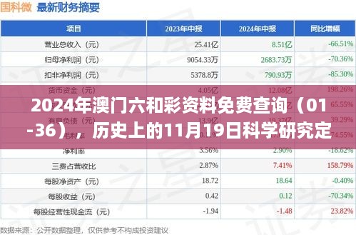 2024年澳门六和彩资料免费查询（01-36），历史上的11月19日科学研究定义解析_ASZ4.44.63艺术版