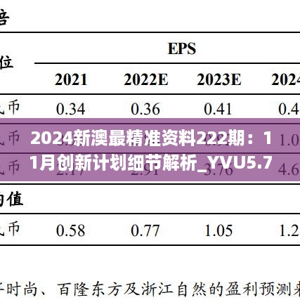 2024新澳最精准资料222期：11月创新计划细节解析_YVU5.70.33远光版