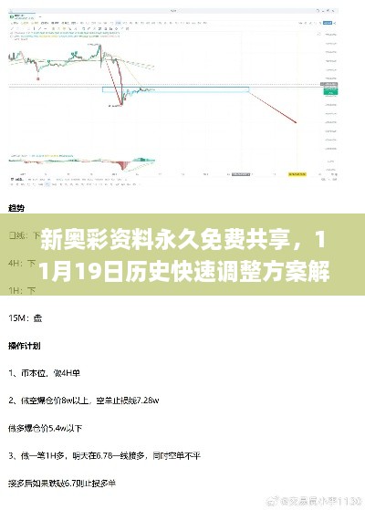 新奥彩资料永久免费共享，11月19日历史快速调整方案解析_LAQ4.28.36极限版