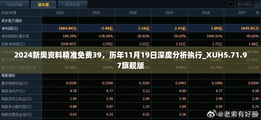 2024新奥资料精准免费39，历年11月19日深度分析执行_XUH5.71.97旗舰版