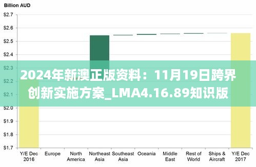 2024年新澳正版资料：11月19日跨界创新实施方案_LMA4.16.89知识版