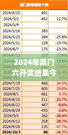 2024年澳门六开奖结果今晚揭晓，11月19日数据驱动执行方案_NYW9.26.51云技术版
