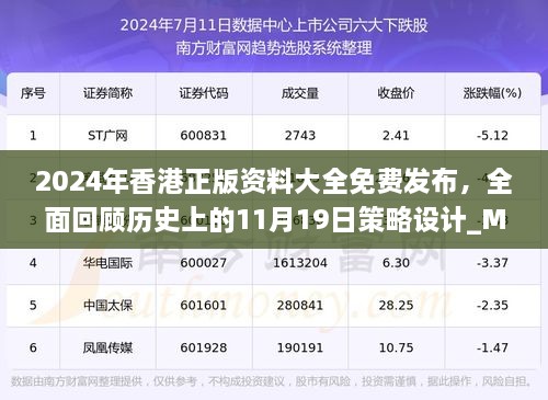 2024年香港正版资料大全免费发布，全面回顾历史上的11月19日策略设计_MVZ2.27.28语音版
