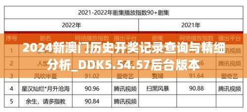 2024新澳门历史开奖记录查询与精细分析_DDK5.54.57后台版本