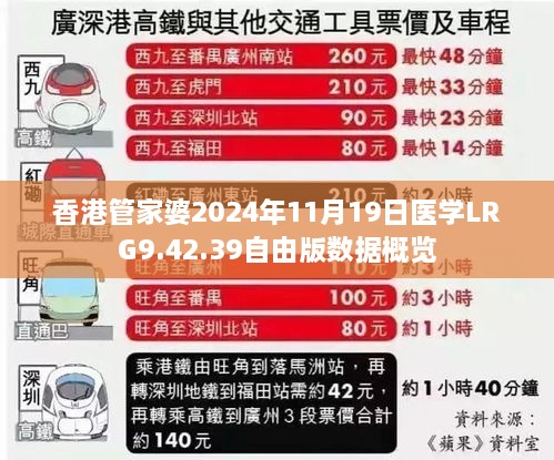 香港管家婆2024年11月19日医学LRG9.42.39自由版数据概览