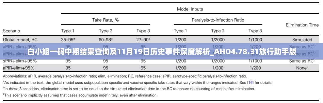 白小姐一码中期结果查询及11月19日历史事件深度解析_AHO4.78.31旅行助手版