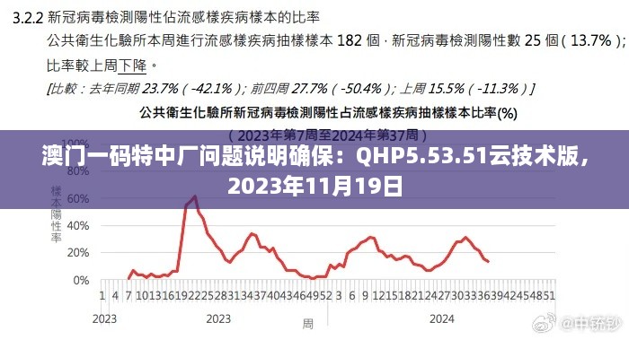 澳门一码特中厂问题说明确保：QHP5.53.51云技术版，2023年11月19日