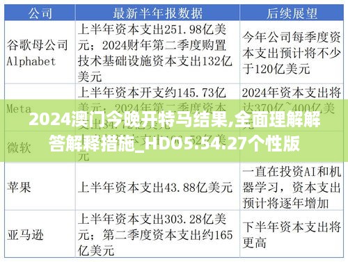 2024澳门今晚开特马结果,全面理解解答解释措施_HDO5.54.27个性版