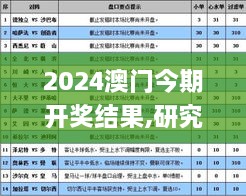 2024澳门今期开奖结果,研究解答解释落实_ROB7.48.80零障碍版