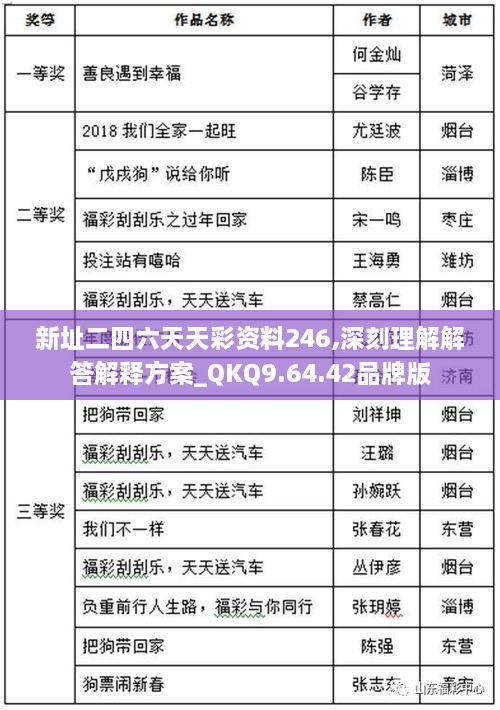 新址二四六天天彩资料246,深刻理解解答解释方案_QKQ9.64.42品牌版