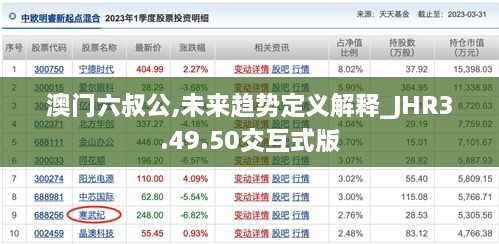 澳门六叔公,未来趋势定义解释_JHR3.49.50交互式版