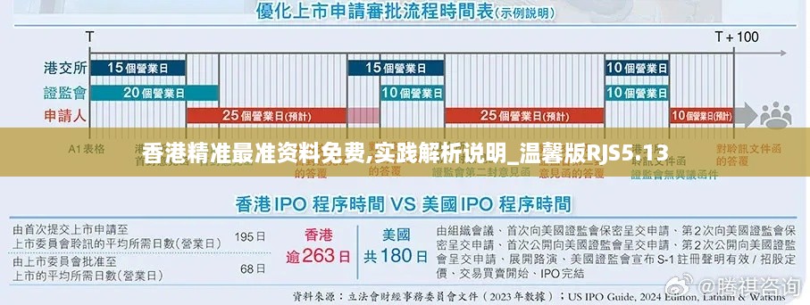 香港精准最准资料免费,实践解析说明_温馨版RJS5.13