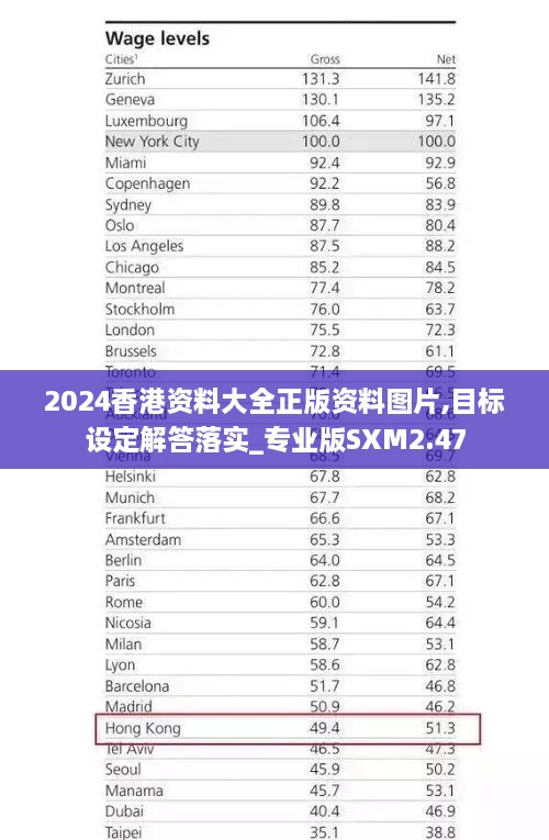 2024香港资料大全正版资料图片,目标设定解答落实_专业版SXM2.47